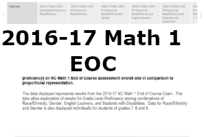 This dashboard shows the proportion of students earning proficient scores on the 2016-17 NC Math 1 End of Course exam. This dashboard shows the proportion of students earning proficient scores on the 2016-17 NC Math 1 End of Course exam.